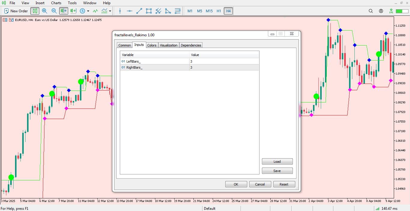 تنظیمات اندیکاتور Fractal Levels برای متاتریدر 5 - 04 - راکیمو